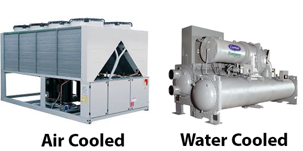 Air & Water Cooled Chillers
